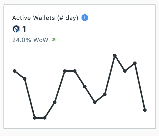 Recent Metrics