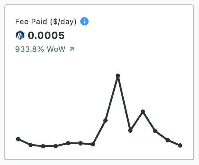 Recent Metrics