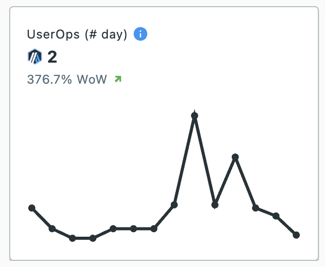 Recent Metrics