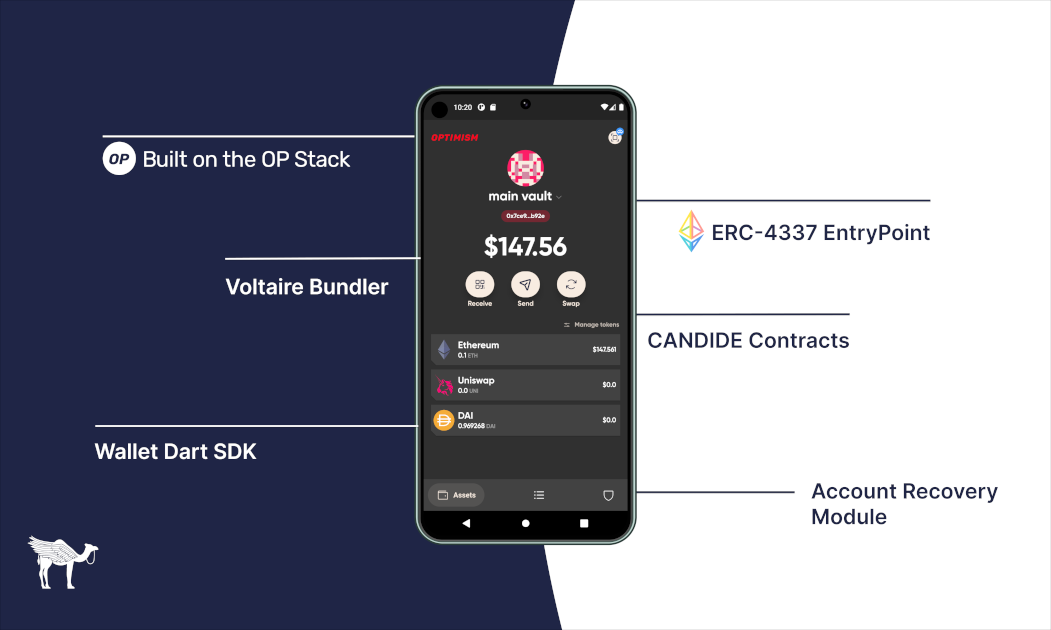 Candide Technology Stack